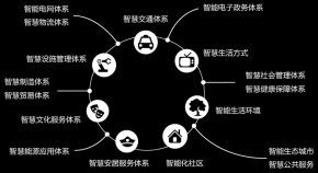 APP开发服务需求很多，下面【亿合科技】就介绍