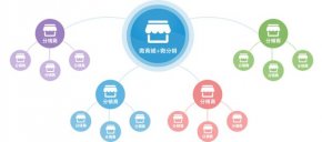 <b>成都小程序开发：微信小程序运营中的会员积分玩法</b>